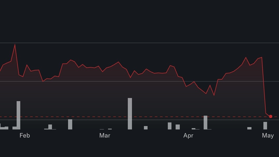 Evolution shares tumble amid weak report