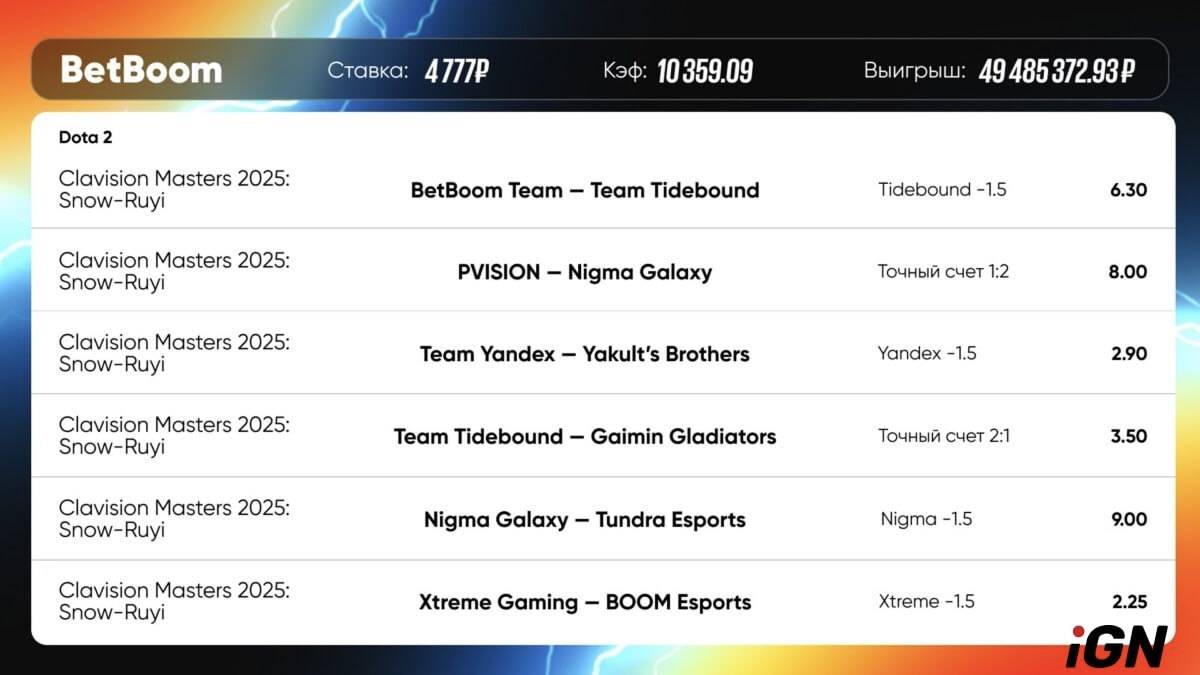 Record-Breaking Esports Betting Win in Russia — ₽49.5 Million
