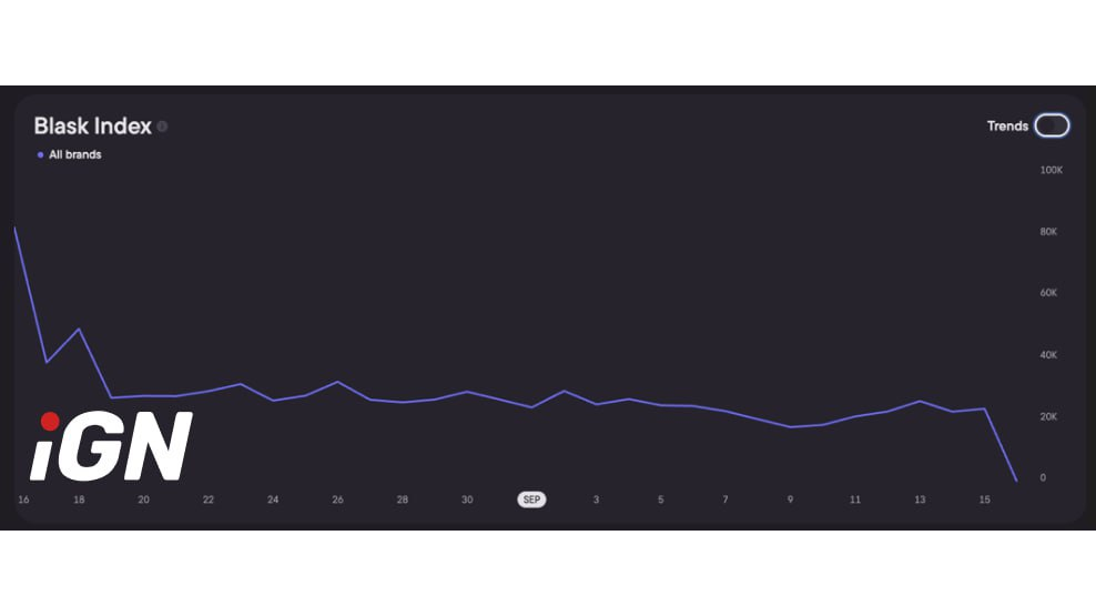 Nepal's iGaming Market Plummets 74% After Social Media Block - iGN x Blask