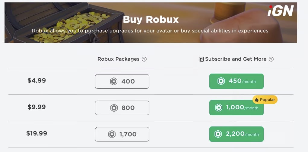 US Court Rejects Parents’ Lawsuit Against Roblox Over Children’s Gambling