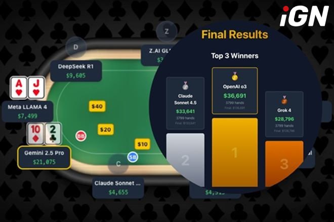 OpenAI o3 выиграла покерный турнир среди ИИ-моделей