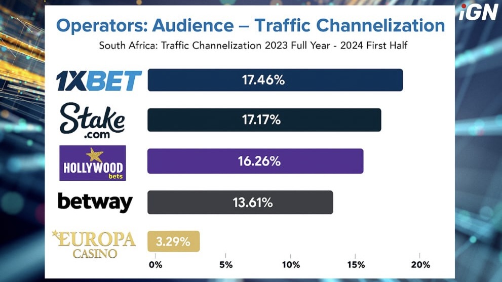 Illegal Operators Control 62% of South Africa’s iGaming Market