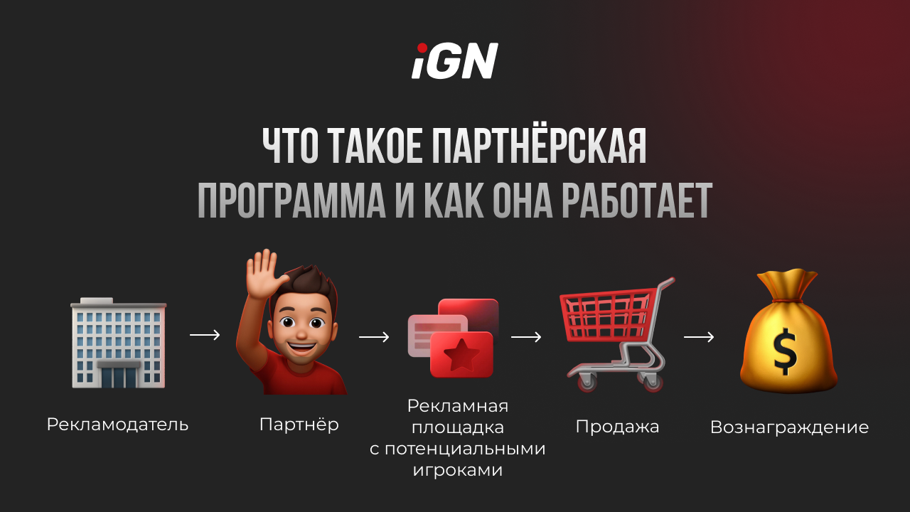 Что такое партнерская программа в iGaming