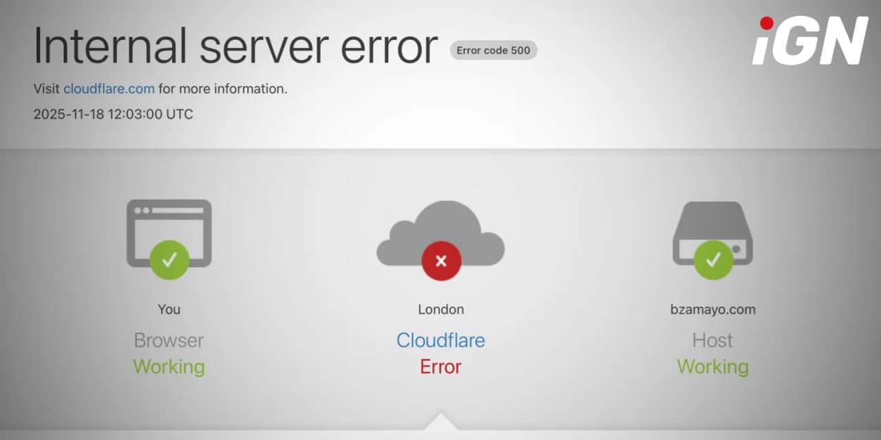 Cloudflare Outage Paralyzed Major Online Operators
