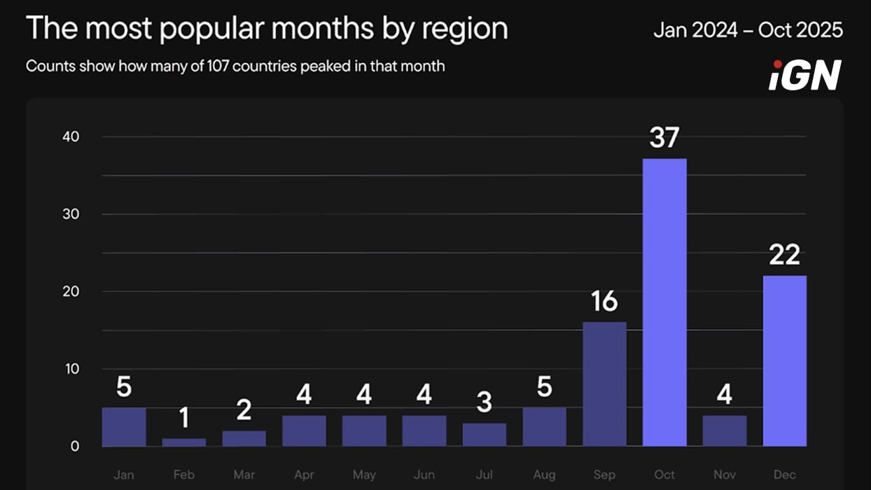Lottery Operator Momentum Launches iGaming Websites in the UAE