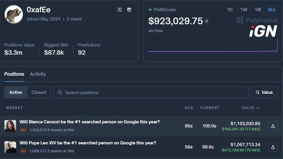 Trader AlphaRaccoon Earns $1 Million in One Day